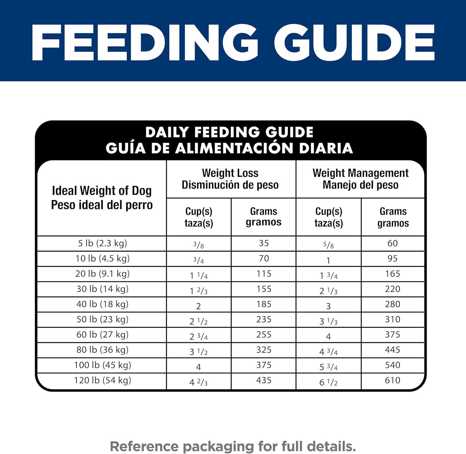 Hill's Science Diet Adult 1–6 Weight Management Dry Dog Food – Chicken & Brown Rice, 12 lb