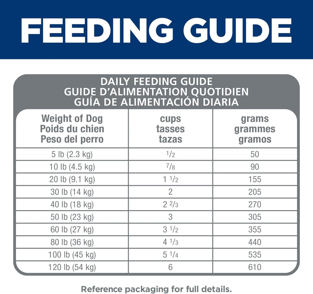 Hill's Science Diet Sensitive Stomach & Skin Adult 1–6 Dry Dog Food, Chicken Recipe, 30 lb Bag