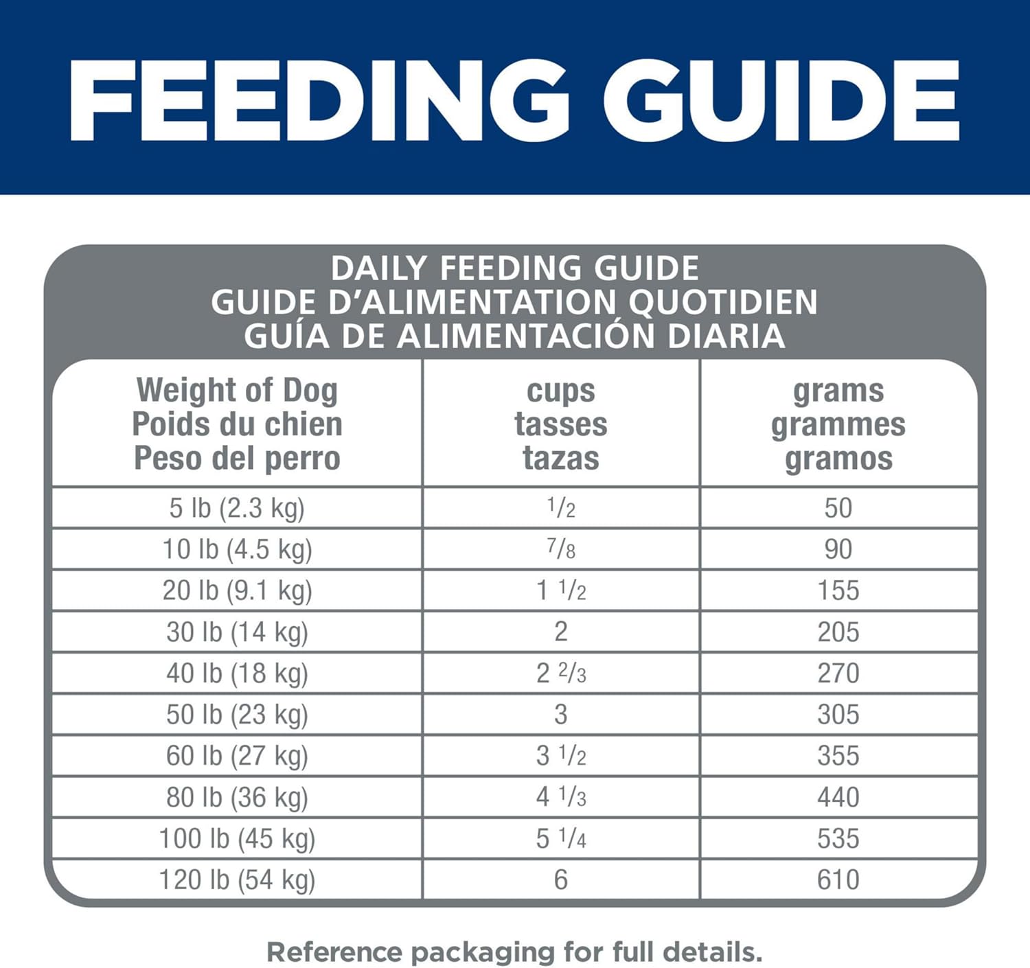 Hill's Science Diet Sensitive Stomach & Skin Adult 1–6 Dry Dog Food, Chicken Recipe, 30 lb Bag