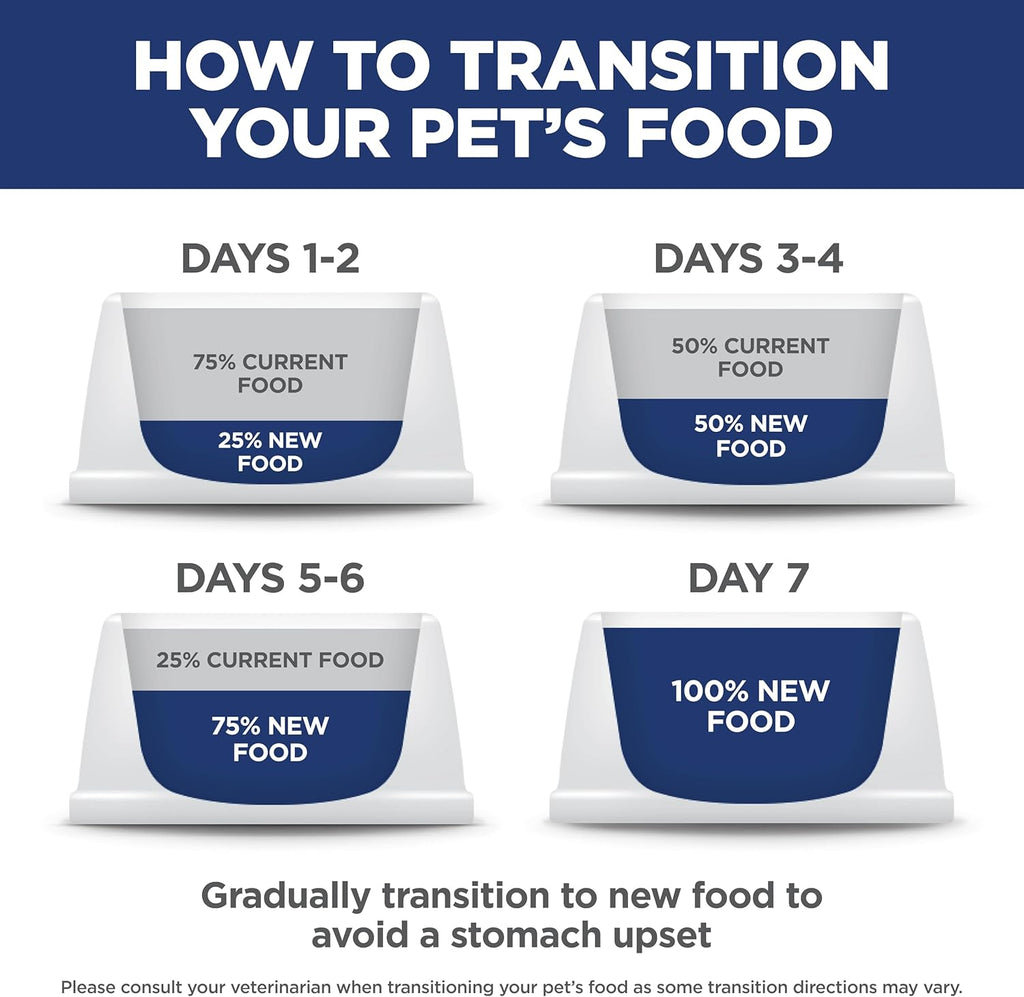 Hill's Science Diet Adult 1–6 Premium Nutrition Small Kibble Dry Dog Food, Chicken & Barley, 35 lb Bag