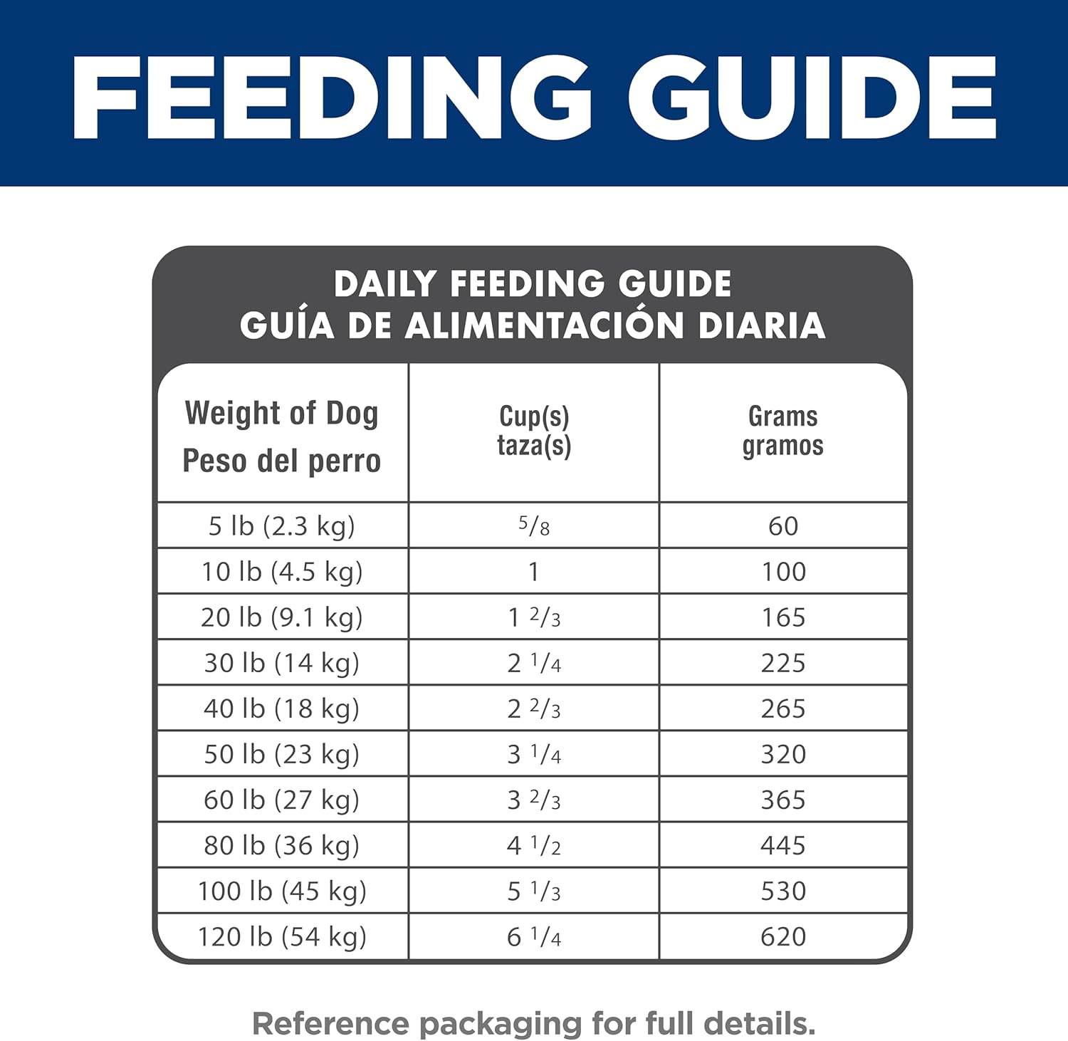 Hill's Science Diet Adult 1–6 Premium Nutrition Small Kibble Dry Dog Food, Chicken & Barley, 35 lb Bag