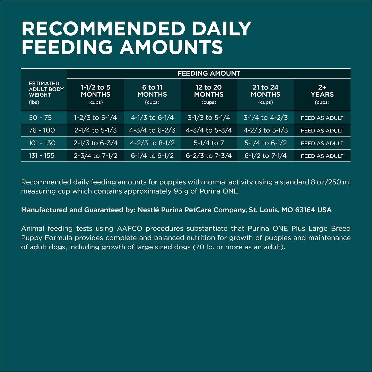 Purina ONE Puppy Formula – Strong Growth Support, High Protein, Real Chicken – 31.1 lb